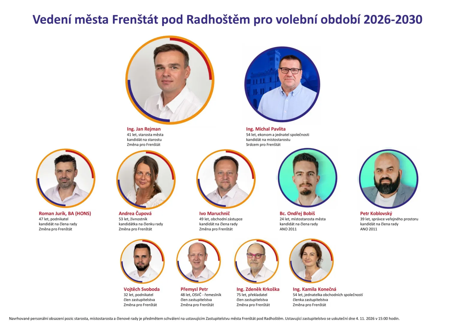 Nové vedení Frenštátu: starostou má být Rejman, místostarostou Pavlita